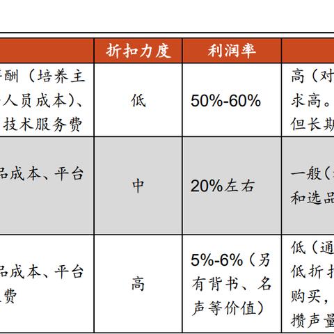 达人专属燕窝是什么意思