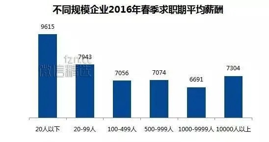 燕窝行业员工薪资水平揭秘：工资真的高吗？