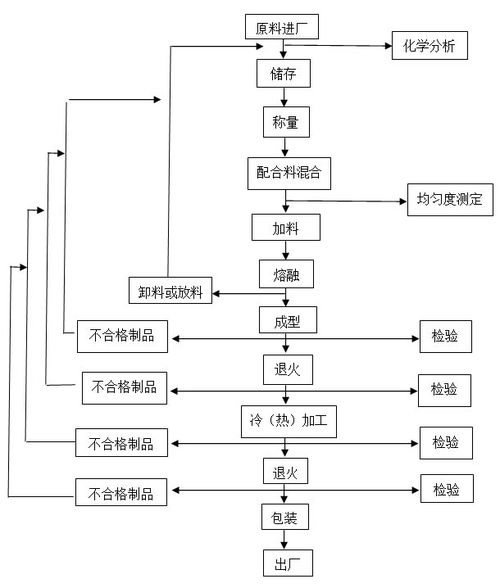 燕窝加工工序：全过程解析与工艺流程详解