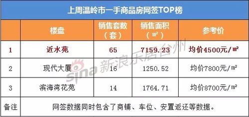 燕窝市场价格大盘点：揭秘各档次燕窝价格走势