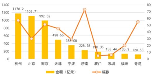 燕窝市场价格大盘点：揭秘各档次燕窝价格走势