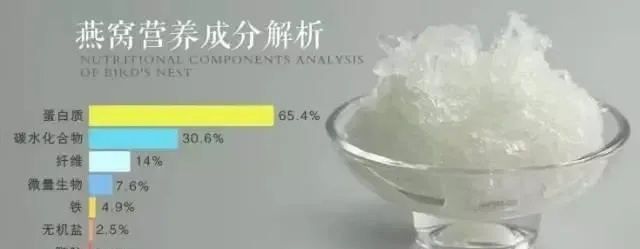 揭秘燕窝中的多种糖分：燕窝里的糖有哪些，及其健康影响解析