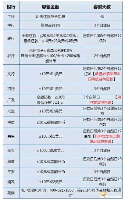 燕窝保存事项是什么意思呀：保存条件、时间与方法详解