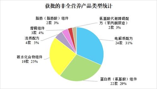 燕窝是属于什么：属性、商标类目、商品类目、产品法规及食物类别？