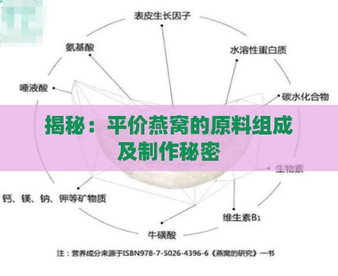 揭秘：平价燕窝的原料组成及制作秘密