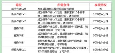 全面解析：燕窝吸水更佳纸张选择指南，满足多种需求与疑问