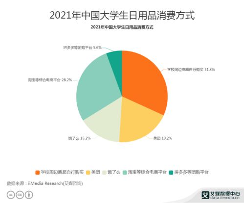 全面解析：不同渠道购买燕窝的优缺点与更佳选购策略