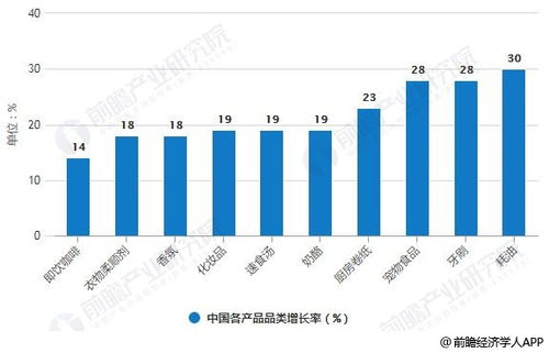 全面解析：不同渠道购买燕窝的优缺点与更佳选购策略