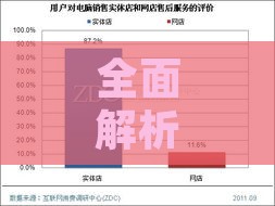 全面解析：不同渠道购买燕窝的优缺点与更佳选购策略