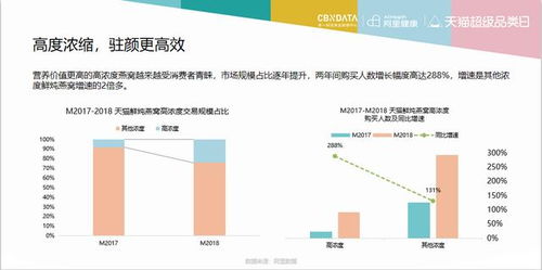 买燕窝什么渠道更好卖呢女生，推荐真实购买渠道及女性市场销售策略