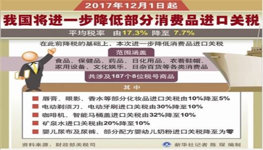 详尽指南：从印尼进口燕窝的完整流程、所需手续与注意事项