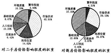 探究燕窝价格差异：影响品质与成本的关键因素