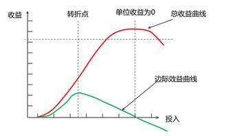 价格差异对燕窝功效的影响：不同价位燕窝效用比较分析