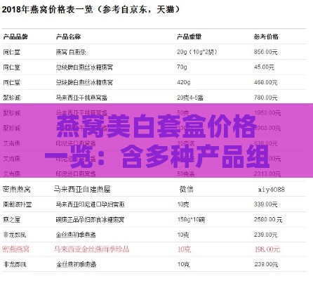燕窝美白套盒价格一览：含多种产品组合及市场行情分析