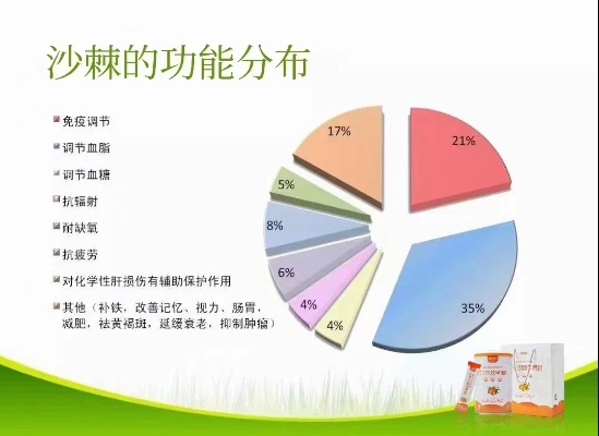 沙棘燕窝的全面功效与作用：滋养身体、提升免疫力的全方位指南