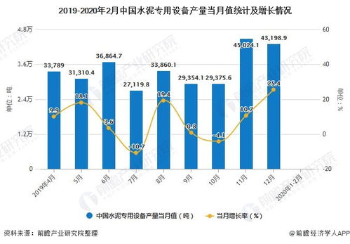 解析马来西亚燕窝产量：全球市场占比、产地差异与行业影响