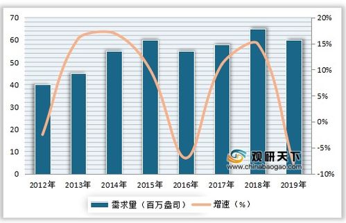 解析马来西亚燕窝产量：全球市场占比、产地差异与行业影响