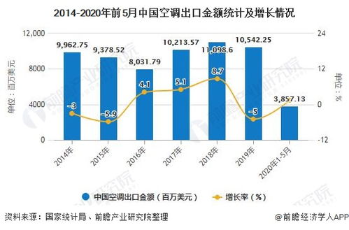 解析马来西亚燕窝产量：全球市场占比、产地差异与行业影响