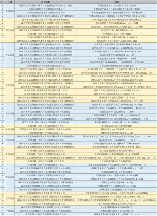 燕窝虫草经营范围是什么呢：涉及行业、所需手续及具体经营类别解析