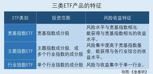 燕窝虫草经营范围是什么呢：涉及行业、所需手续及具体经营类别解析