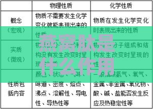 燕窝肽是什么作用的物质类别及其功能特点解析