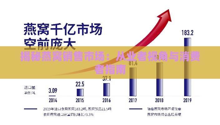 揭秘燕窝销售市场：从业者视角与消费者指南