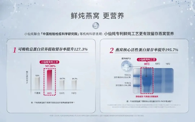 燕窝胶原蛋白：更佳饮用时间、每日用量及效果评估全解析