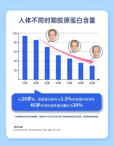 燕窝胶原蛋白：更佳饮用时间、每日用量及效果评估全解析