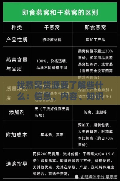 找燕窝货源要了解些什么：信息、内容、知识及来源地精选指南