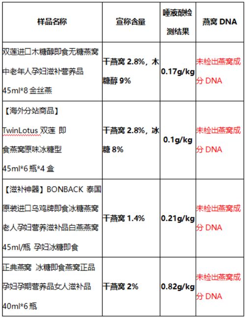 揭秘燕窝集货：燕窝批量采购与集中配送的背后