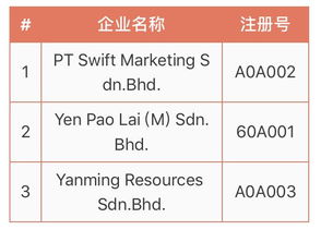 进口燕窝对应税号是什么：详解其含义及具体税号