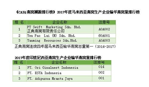 进口燕窝对应税号是什么：详解其含义及具体税号