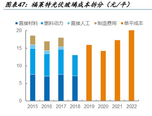 燕窝购买更佳时机：把握季节性与市场需求优势