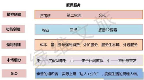 燕窝购买更佳时机：把握季节性与市场需求优势