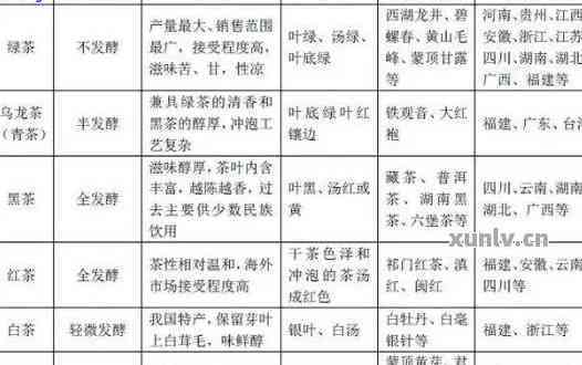 揭秘云南燕窝：品种分类、特点与鉴别方法全解析