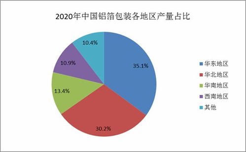 探究燕窝包装设计：跨界灵感来源及行业影响分析