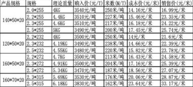 燕窝标准重量是多少克？常见燕窝重量与规格一览解析