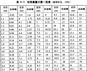 燕窝标准重量是多少克？常见燕窝重量与规格一览解析