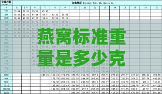 燕窝标准重量是多少克？常见燕窝重量与规格一览解析