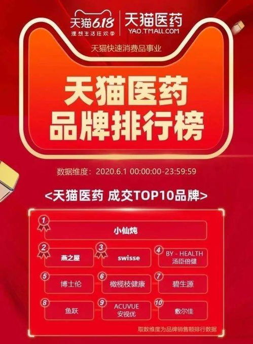 天猫精选燕窝店铺排行榜：盘点热门燕窝与信誉好店，满足您的滋补需求