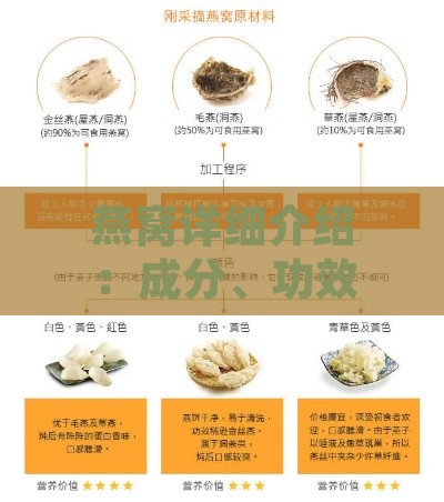 燕窝详细介绍：成分、功效、作用及食用方法全方位解析