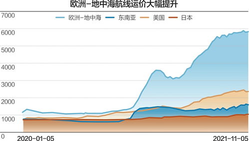 雨季燕窝价格跳水：揭秘降价背后的多重因素