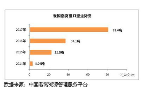 燕窝溯源标签：揭秘其意义与保障品质的安全密码