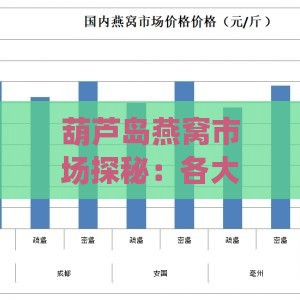 葫芦岛燕窝市场探秘：各大商家价格对比与购买指南