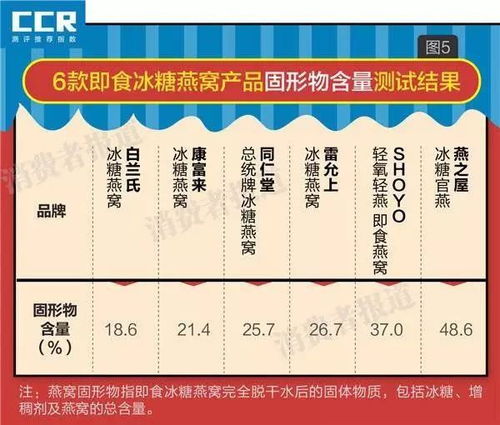 干燕窝存储攻略：全方位解析如何正确存放与延长保质期