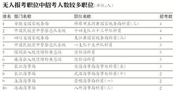 上官燕燕窝旗下职业机遇探析：热门岗位推荐指南