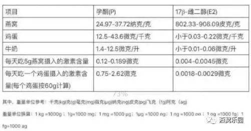 燕窝里什么成分抗氧化好呢：女性最关注的燕窝抗氧化成分及其实力排名