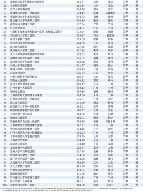 燕窝携手顶级食材，揭示最强抗氧化食物榜单