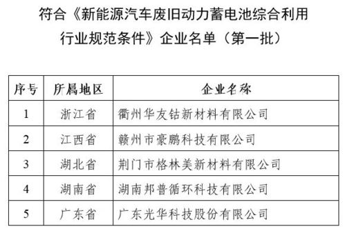 燕窝什么时候能上市卖了：上市时间、流行起源及产量高峰期解析