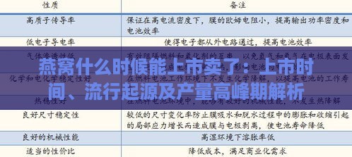 燕窝什么时候能上市卖了：上市时间、流行起源及产量高峰期解析